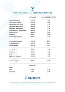 Contaminantes x tempo de eliminação com ozônio