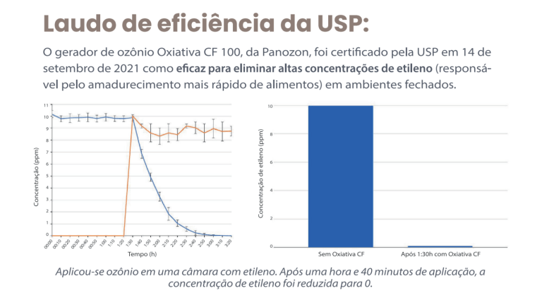 Laudo de Eficiência Oxiativa Ozônio para Câmara Fria