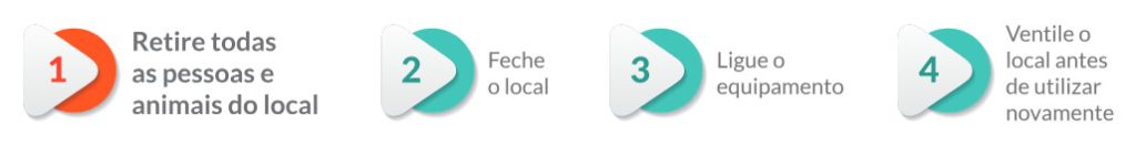 Como realizar a oxisanitização