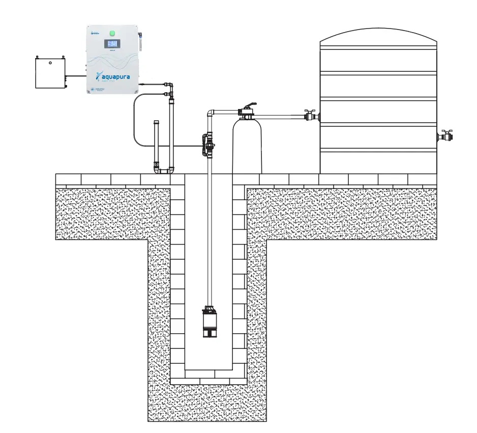 Esquema de instalação do Aquapura Ultra na saída do poço